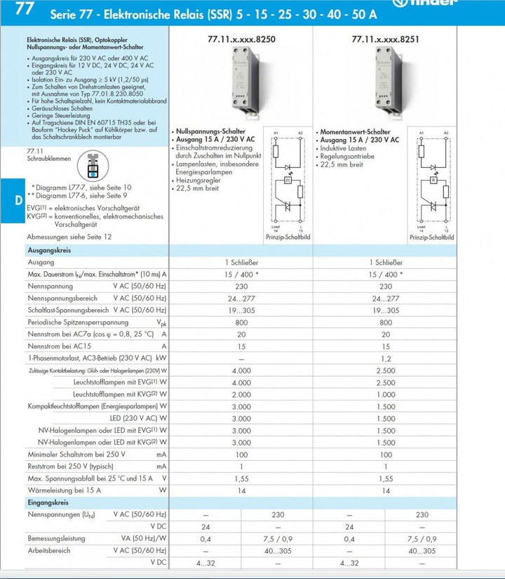 Finder Halbleiterrelais 77.11.8.230.8250 Last-Strom (max.): 15A Schaltspannung (max.): 305 V/AC Null