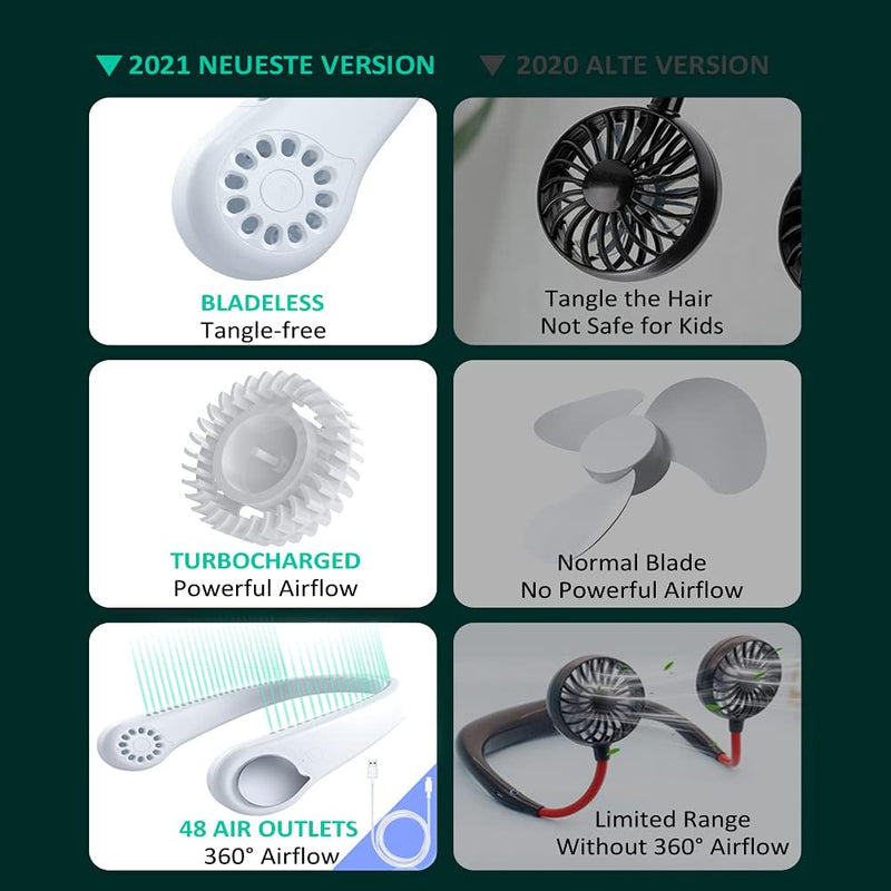 Tragbarer Mini Hals Ventilator USB mit 360° Luftstrom, Blattloser Wiederaufladbarer Akku Ventilator