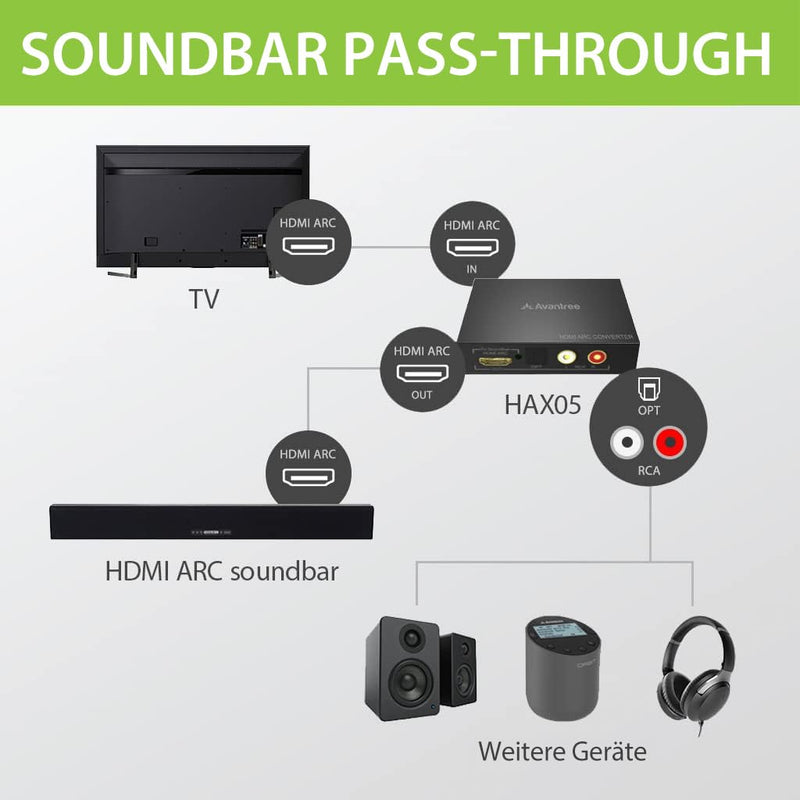 Avantree HAX05 - HDMI ARC Audio-Konverter für TV-Ton mit Pass-Through Funktion, Audioextraktor und a