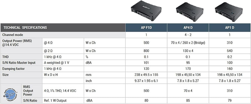 Audison AP4-D digitale 4-Kanal Endstufe