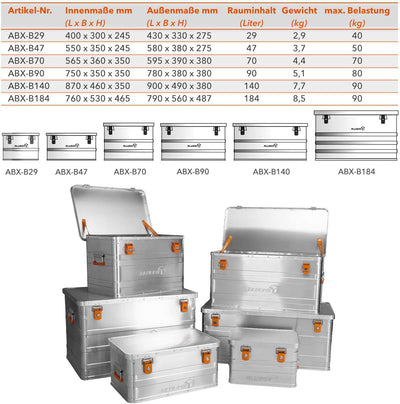 ALUBOX B90 - Aluminium Transportbox 90 Liter Alukiste mit Gummidichtung - Inhalt vor Staub und Sprit