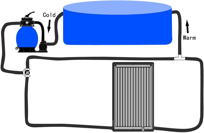 Gecheer Solar-Heizungen, Solar Poolheizung, Solarheizung, Solarkollektor für Pool Gebogen 72,5x46 cm