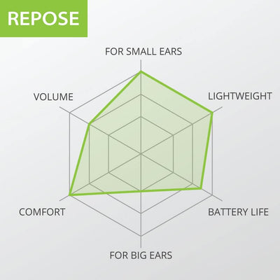 Avantree Repose - Bluetooth In-Ear Schlafkopfhörer mit Kleinen Ohrstöpseln für Seitenschläfer & Klei
