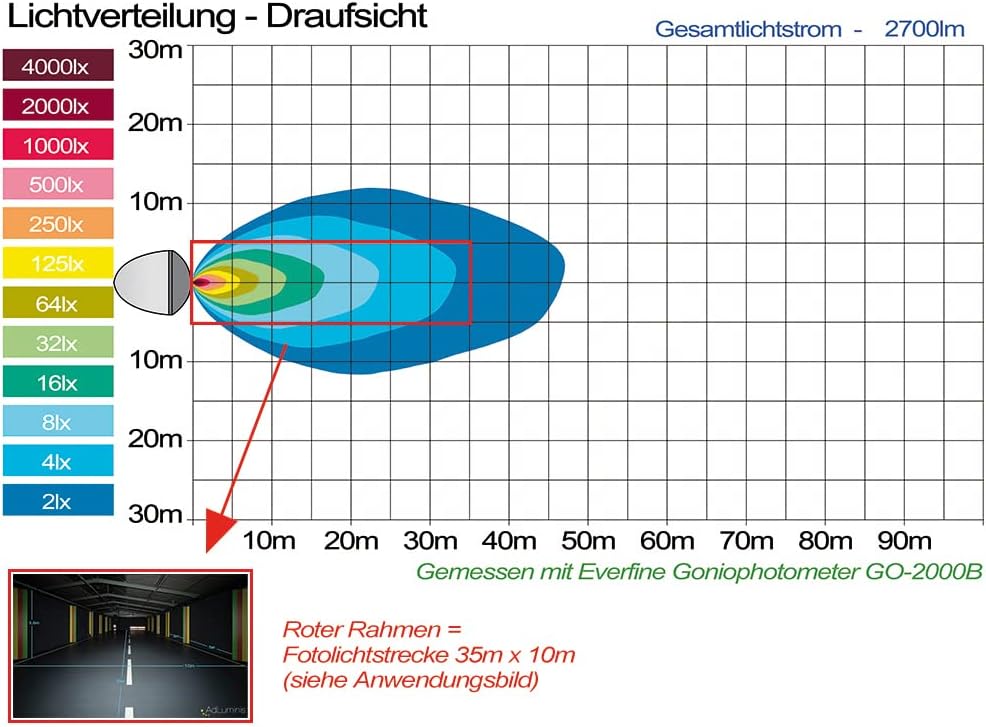 AdLuminis LED Rückfahrscheinwerfer 25 Watt 2700 Lumen, Arbeitsscheinwerfer mit ECE R23 Zulassung, 35