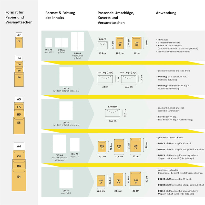 Idena 10228 - Versandtaschen DIN C5, 500 Stück selbstklebend, Umschläge mit Fenster, aus 90 g/m² FSC