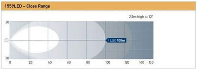 HELLA - LED-Arbeitsscheinwerfer - Oval 90 Gen. II - 24/12V - 5000lm - Anbau/geschraubt - schwenkbare