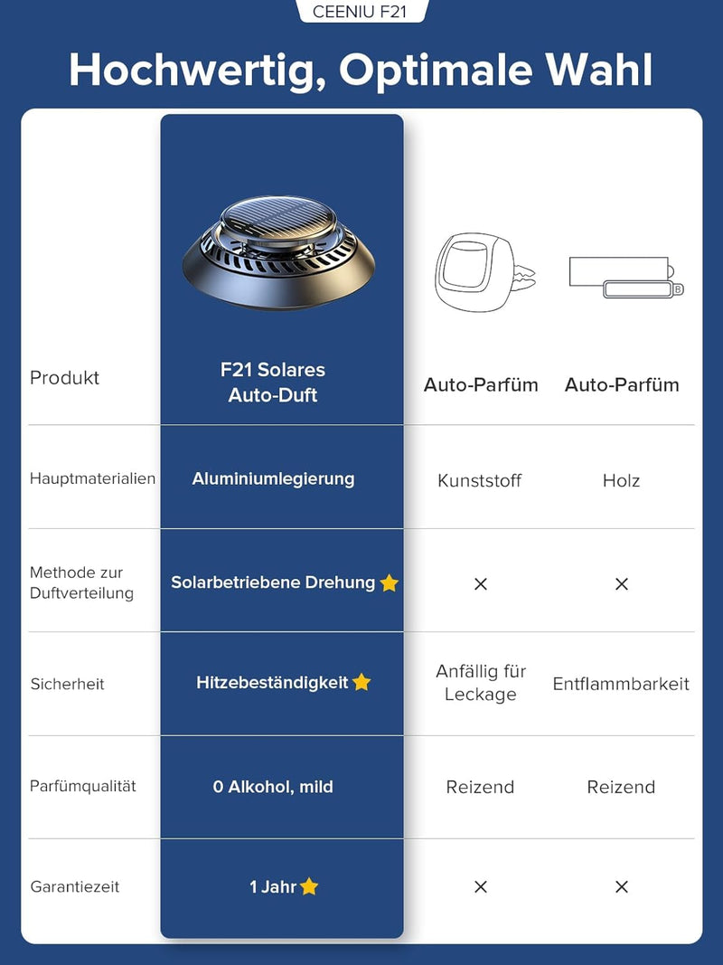 Ceeniu Auto Lufterfrischer, UFO 2024 Neues Modell, Solar Auto Duft, Grüne Energie, Autodeodorant, Lu