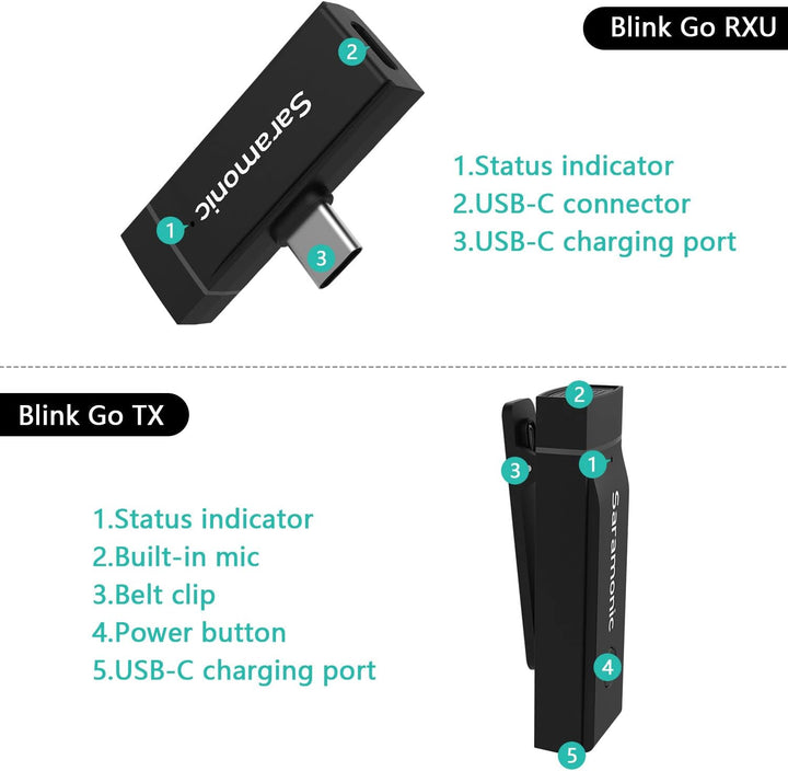 Saramonic Blink GO U2 Wireless Lapel Microphones, Dual-Channel 2.4GHz USB C Wireless Lavalier Microp