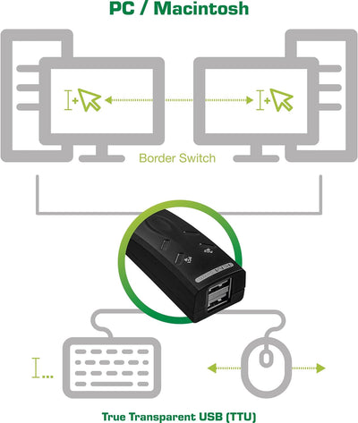 InLine 60603I USB KM-Umschalter, 2 PCs, für Tastatur, Maus, mit Maus-Transfer zwischen den Monitoren