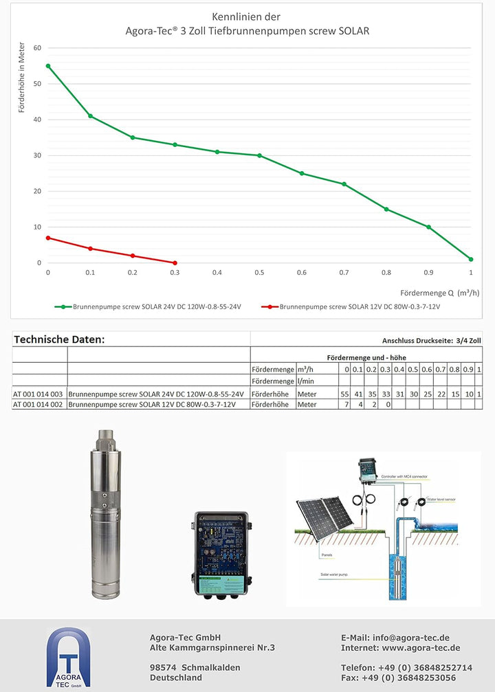 Agora-Tec® 3 Zoll Brunnenpumpe Screw SOLAR DC 80W-0.3-7-12V mit MPPT optimierten Solarladeregler für