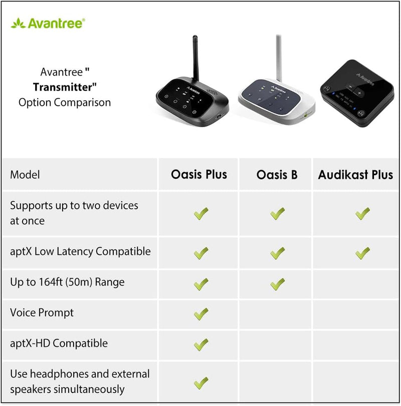 Avantree Oasis Plus aptX HD Low Latency Bluetooth 5.0 Transmitter Sender Empfänger für TV, Drahtlose