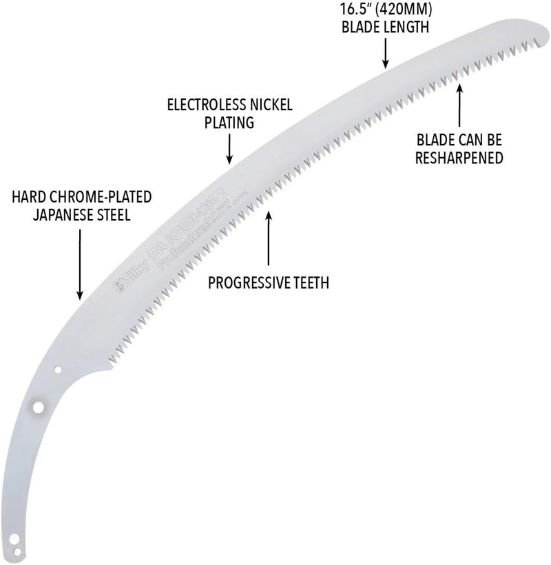 Silky-Ersatzblatt Sugoi 420-6,5 Ersatzblatt 420mm, Ersatzblatt 420mm