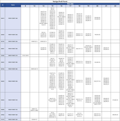 Veriga PRF16-275 PROFI FORST Profi Schneeketten Satz (1 Paar= 2 Stück) manuelle Spannung für profess