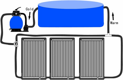 Gecheer 3 STK. Solar-Heizungen, Solar Poolheizung, Solarheizung, Solarkollektor für Pool Gebogen 72,