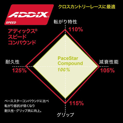 Cop.Sw 27,5X2,25 Rocket Ron Addix Speed Suprac Tle