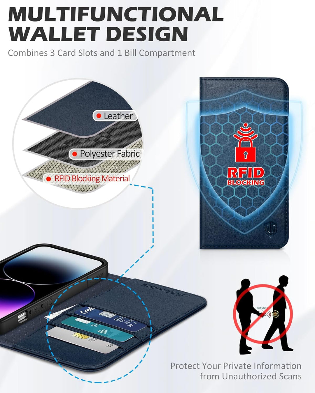 SHIELDON Hülle für iPhone 14 Plus 5G, Schuzhülle [Echtleder] [Kartenfach] [Verdicht TPU], Magnetisch