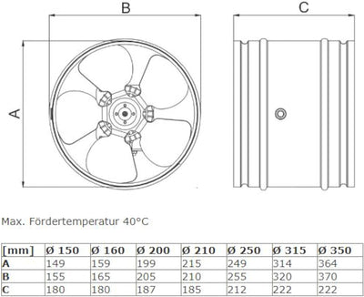 Axialer Rohrventilator Ø 200 mm 400m³/h Rohrlüfter Lüfter Hochdruck Ventilator Abluft Gebläse Metall