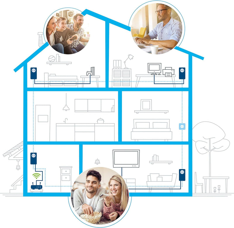 Devolo Magic 2-2400 LAN Starter Kit: Stabiles Home Working, Powerline Starter Kit bis zu 2400 Mbps f