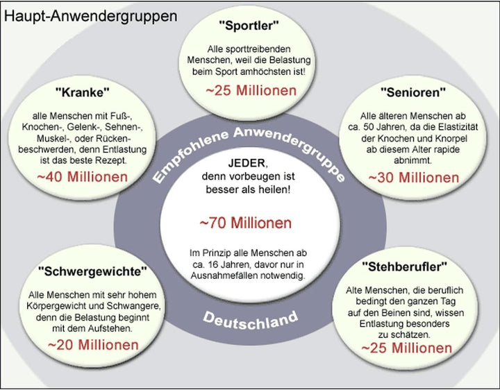 Noene Einlegesohlen NO2 Universal 43 Grau Schwarz, 43 Grau Schwarz