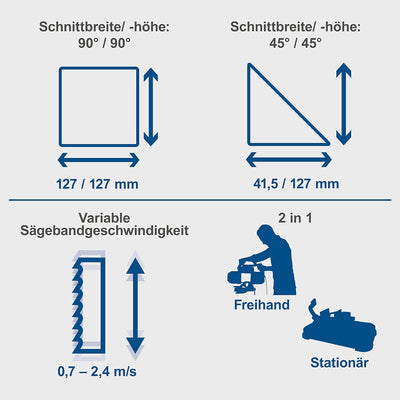 Scheppach MBS1200 Metallbandsäge Metallsäge Bandsäge inkl. Sägeband | 1200W Leistung | Schnitthöhe b