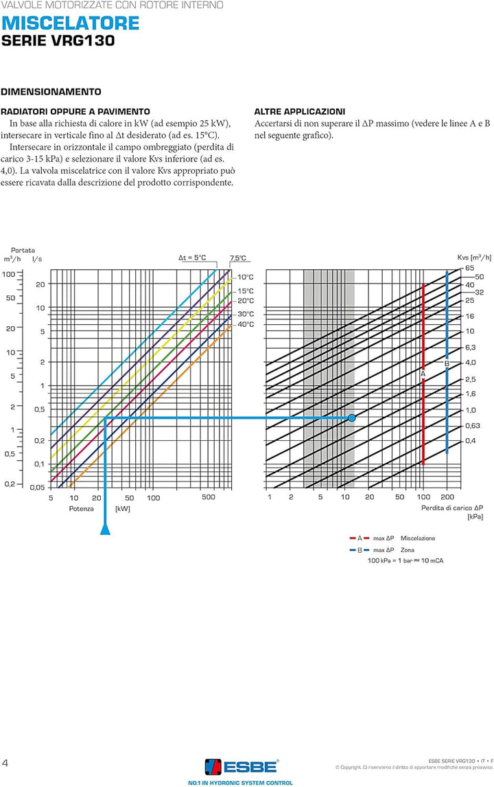 Bess ESBE Heizungsmischer VRG131 | DN25/1 IG | 3-Wege-Mischer