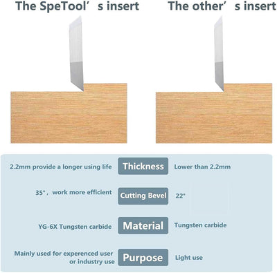 SpeTool 10pcs 12 MM x 12 MM x 2.2 MM Carbide Insert Replacement for Insert Router Bit