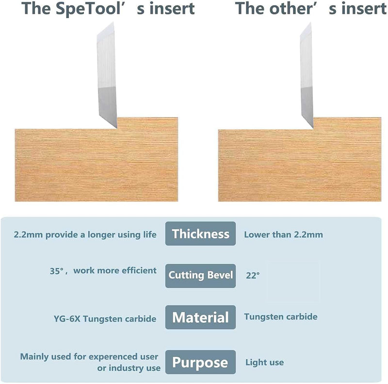 SpeTool 10pcs 12 MM x 12 MM x 2.2 MM Carbide Insert Replacement for Insert Router Bit