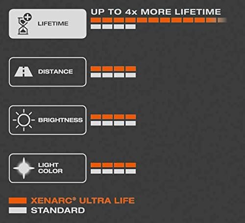 Osram Xenarc ULTRA LIFE D1S HID Xenon-Brenner, Entladungslampe, 66140ULT-HCB, Duobox (2 Stück) ULTRA