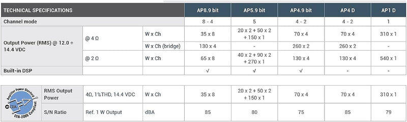 Audison AP4-D digitale 4-Kanal Endstufe