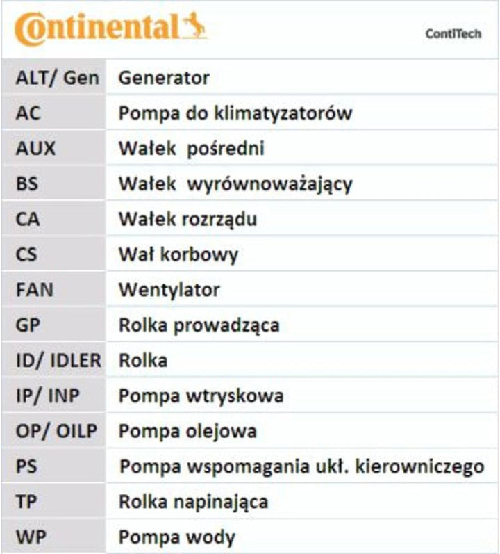 Continental CONTITECH CT1061WP1  Wasserpumpe + Kit Zahnriemen-Satz