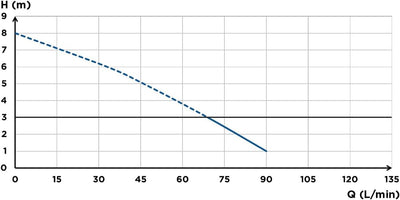 SFA 0017, 220 V, Grün