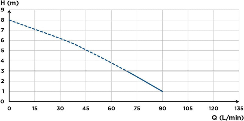 SFA 0017, 220 V, Grün