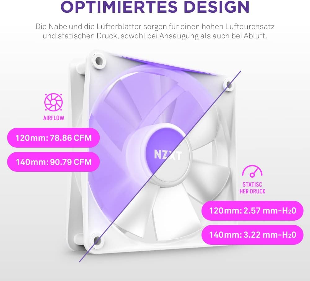 NZXT F140 RGB Core Doppelpackung – 2 × 140 mm nabenmontierte RGB-Lüfter mit RGB-Steuerung – 8 einzel
