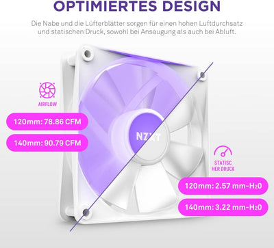 NZXT F140 RGB Core Doppelpackung – 2 × 140 mm nabenmontierte RGB-Lüfter mit RGB-Steuerung – 8 einzel