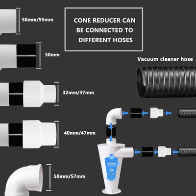 ImnBest Zyklonabscheider zyklon staubsauger Abscheider Staubabscheider Filter mit 8 Adapter für Schl