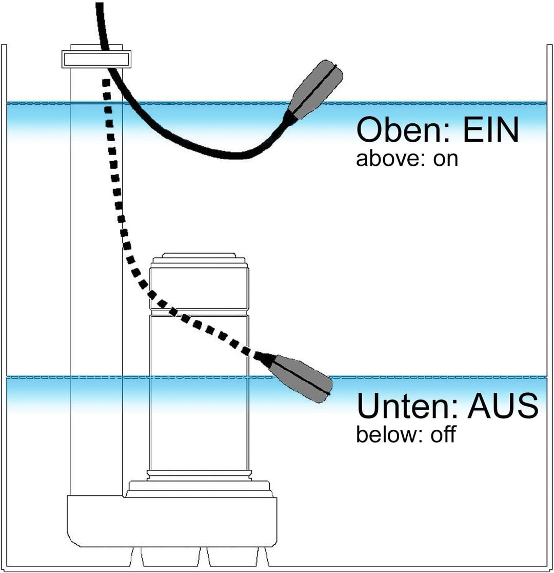 Aqua Stop Leerpumpschutz für Teiche mit 5 m Kabel