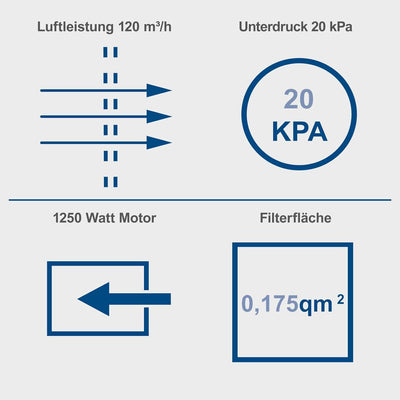 Scheppach Absauganlage HD2P 3in1 Absaugung 1250W | Staubsauger mit Ausblasfunktion | Luftleistung 12