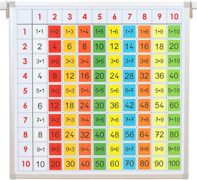 Betzold - Einmaleins-Tafel mit farbigen Magnet-Kärtchen - Mathematik Rechnen NoColor, NoColor