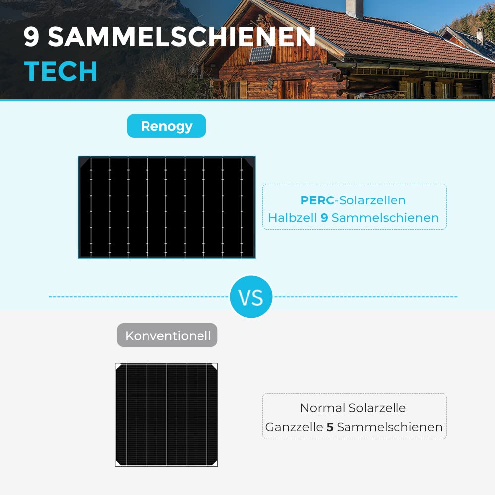 Renogy 100W 12V Flexibles Monokristallines Solarpanel Solarmodul Solarzelle Photovoltaik Schwarz für