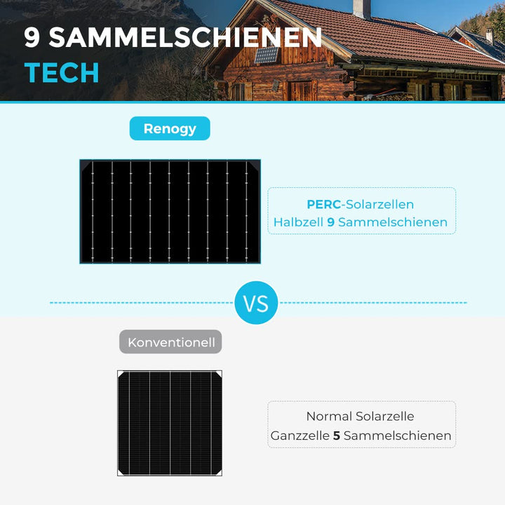 Renogy 100W 12V Flexibles Monokristallines Solarpanel Solarmodul Solarzelle Photovoltaik Schwarz für