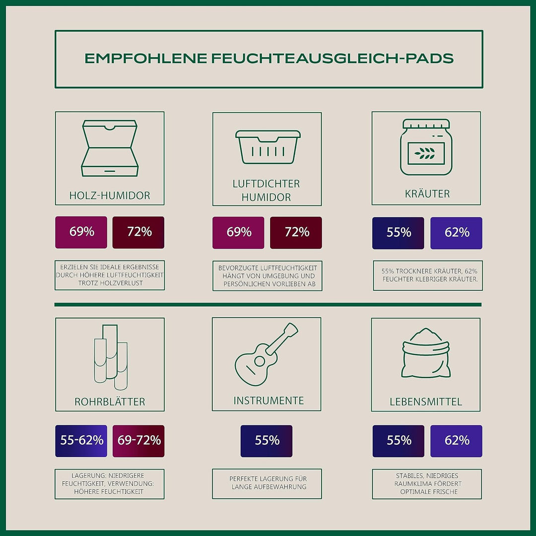 Colibri Fresh Feuchteausgleich-Pads - 12er Pack à 4g zur Lagerung von Zigarren, Musikblättern & mehr