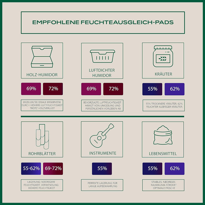 Colibri Fresh Feuchteausgleich-Pads - 12er Pack à 4g zur Lagerung von Zigarren, Musikblättern & mehr
