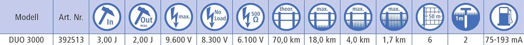 Kerbl Weidezaungerät Titan Duo 3000 (für kurze Zaunanlagen, 12 / 230 Volt DUO Gerät mit hoher Ausgan