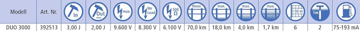 Kerbl Weidezaungerät Titan Duo 3000 (für kurze Zaunanlagen, 12 / 230 Volt DUO Gerät mit hoher Ausgan