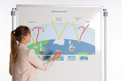 Betzold - Tafelmaterial magnetisch - Klimawandel durch CO2 - Lehrmittel