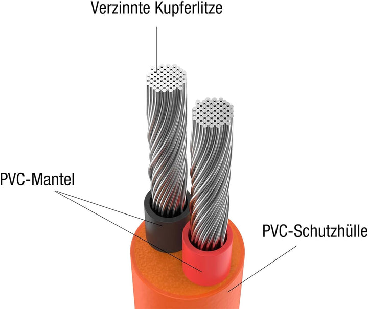 Jackery DC Solarpanel Verlängerungskabel 5M