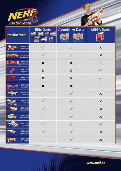 NERF N-Strike Modulus BattleScout ICS-10 Frustfreie Verpackung, Frustfreie Verpackung