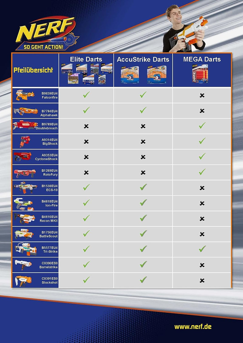 NERF N-Strike Modulus BattleScout ICS-10 Frustfreie Verpackung, Frustfreie Verpackung