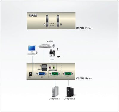 ATEN 2-Port USB VGA KVM with Audio (KVM Cables Included)