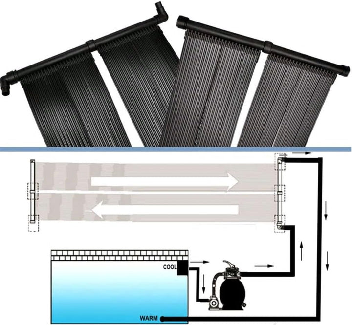 Gecheer 2er-Set Solarmodule Solar-Panel für Poolheizung,Solarheizung Sonnenkollektor Pool Heizung So